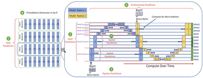 MPI4DL: Distributed Deep Learning for High Resolution Images
