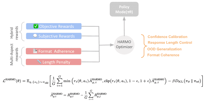 HARMO: HYBRID AND MULTI-ASPECT REWARD OPTIMIZATION